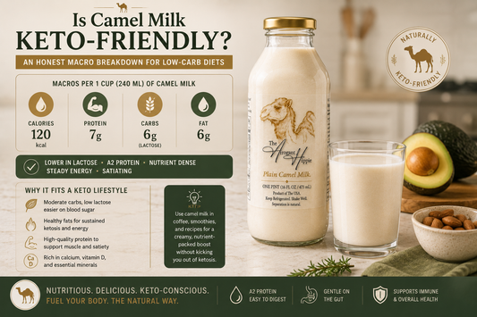 Is Camel Milk Keto-Friendly? An Honest Macro Breakdown for Low-Carb Diets