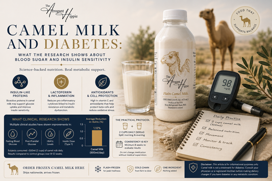 Camel Milk and Diabetes: What the Research Shows About Blood Sugar and Insulin Sensitivity
