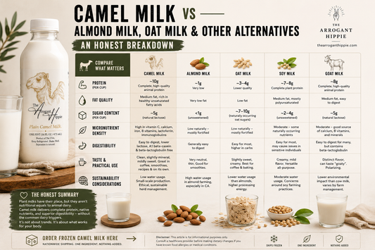 Camel Milk vs Almond Milk, Oat Milk, and Other Alternatives: An Honest Breakdown
