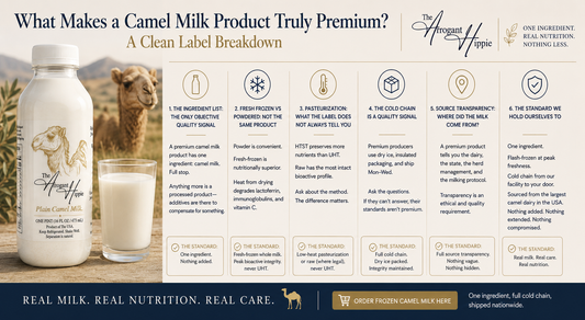 What Makes a Camel Milk Product Truly Premium? A Clean Label Breakdown
