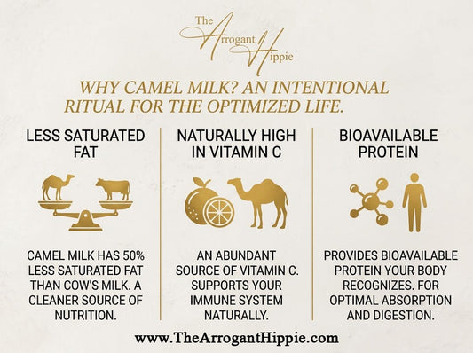 The Golden Standard: Unlocking the Bio-Availability of Camel Milk